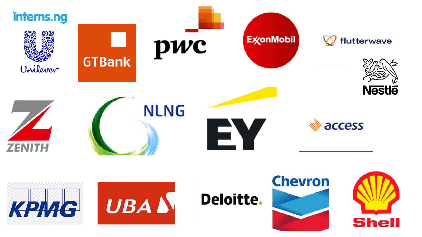 Top 15 Highest Paying Graduate Trainee Programs in Nigeria (2026)